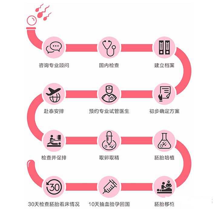 聊城高端私立医院排名榜单一览